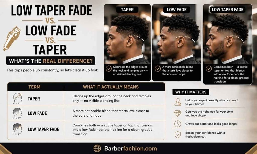 Low Taper Fade vs. Low Fade vs. Taper What s the Real Difference