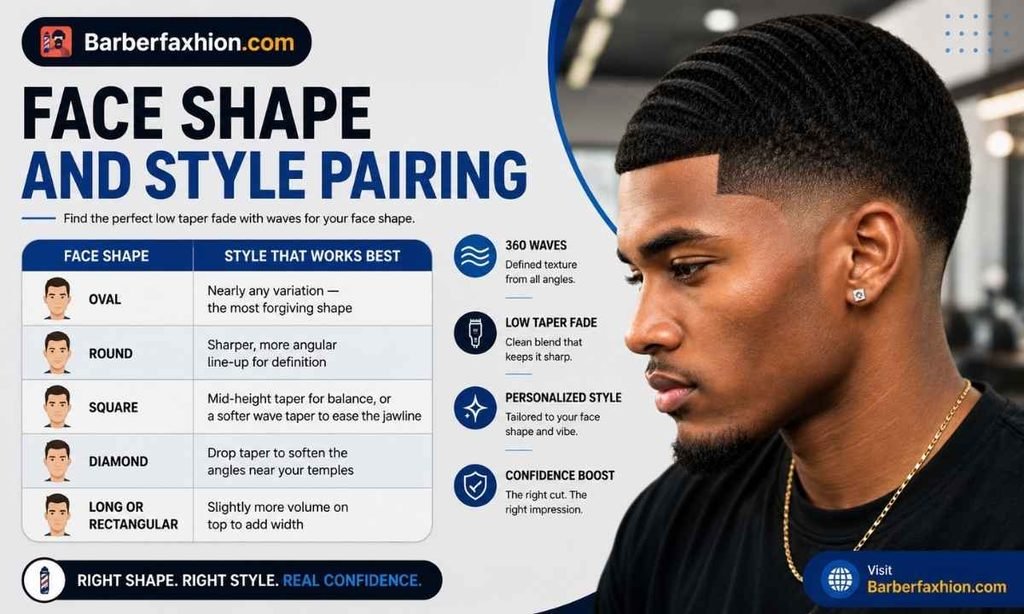 Face Shape and Style Pairing