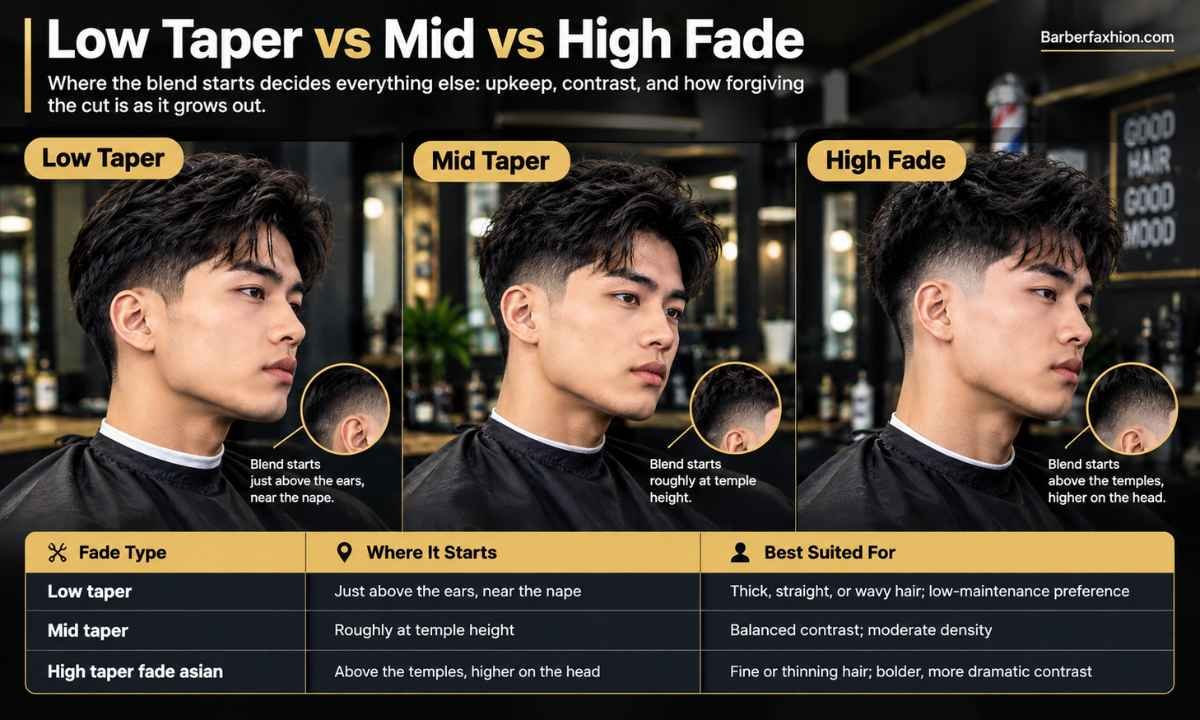 Low Taper vs Mid vs High Fade