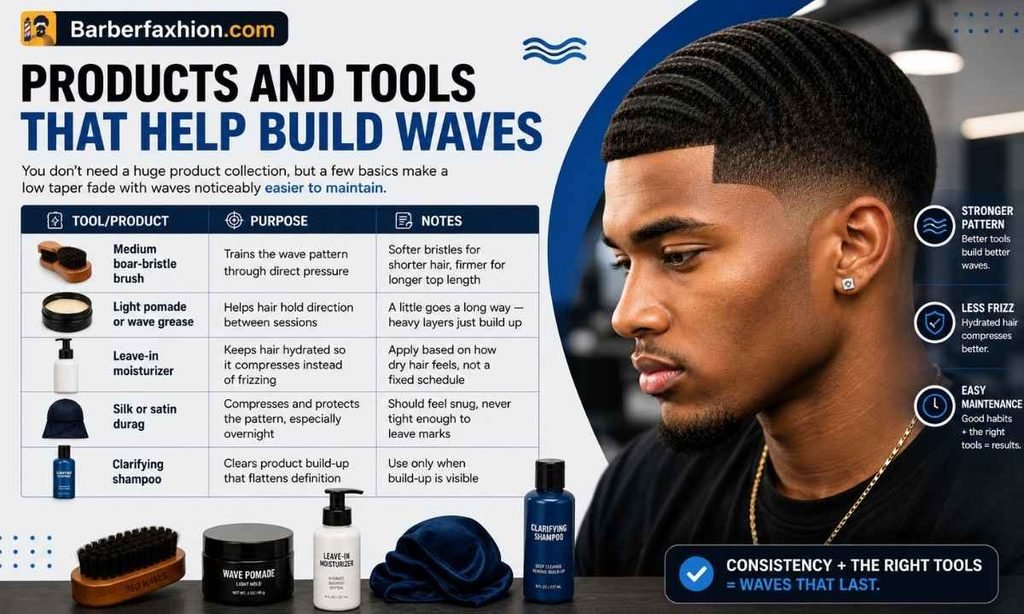 Products and Tools That Help Build Waves