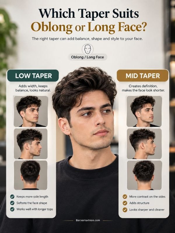 Oblong or Long Face